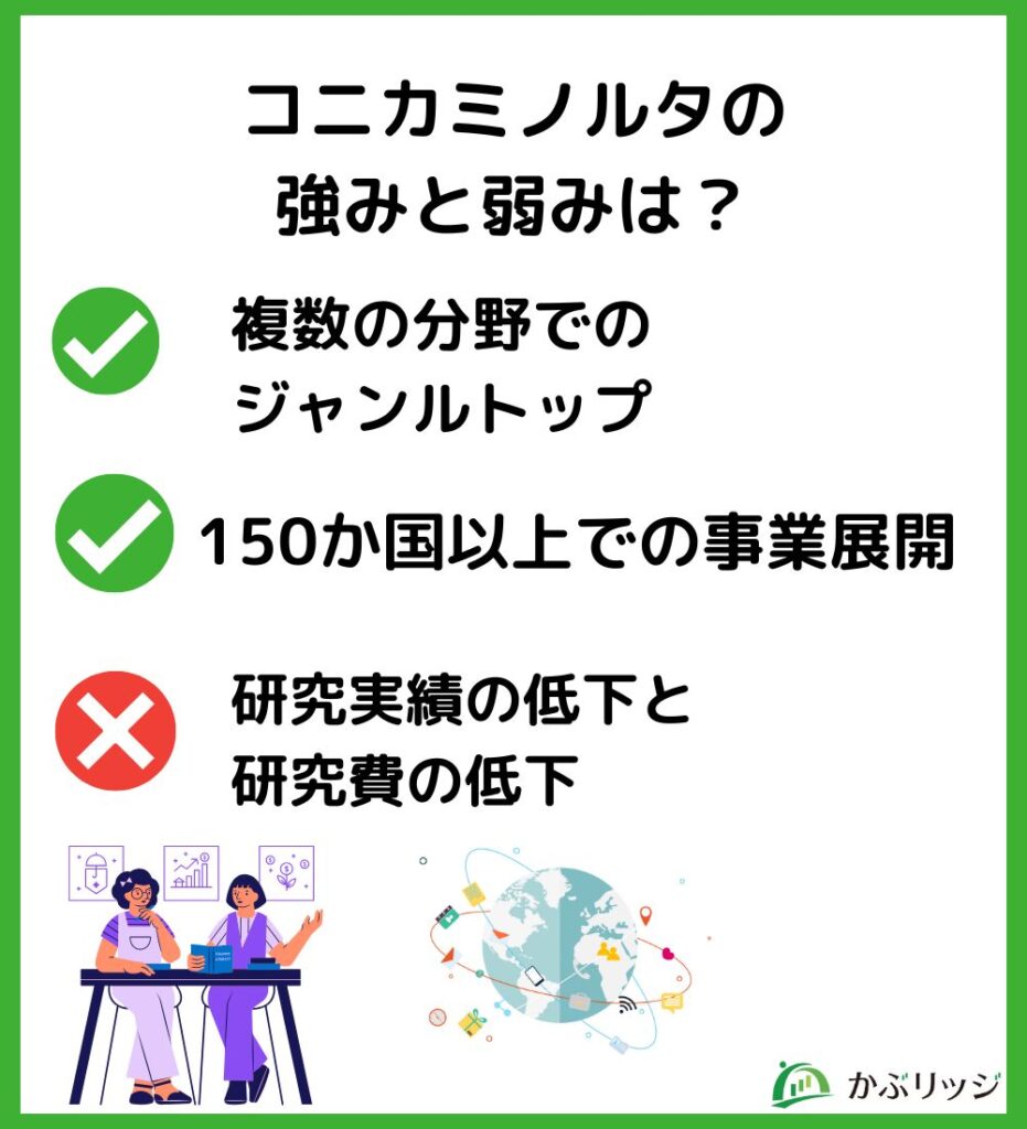 コニカミノルタの強みと弱みは?