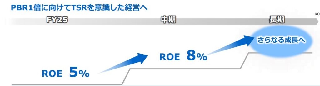 ROE