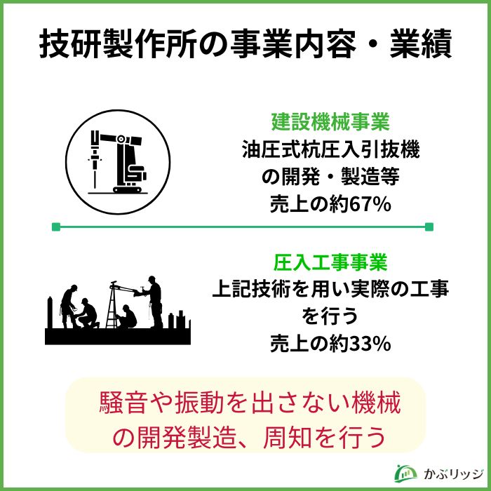 技研製作所事業内容