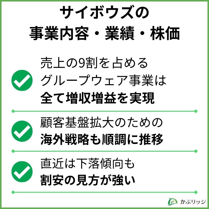 サイボウズの
事業内容・業績・株価
