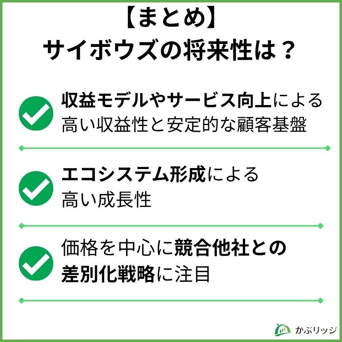 サイボウズまとめ