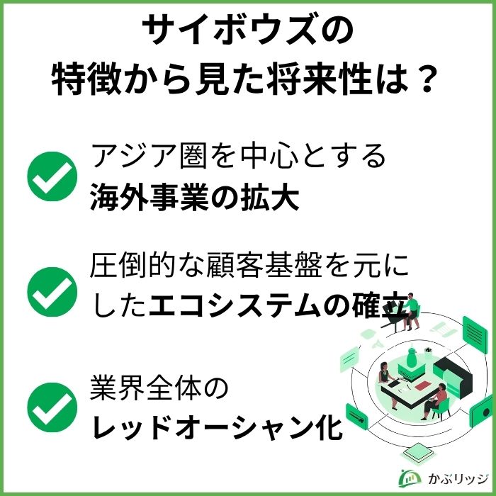 サイボウズ強み
