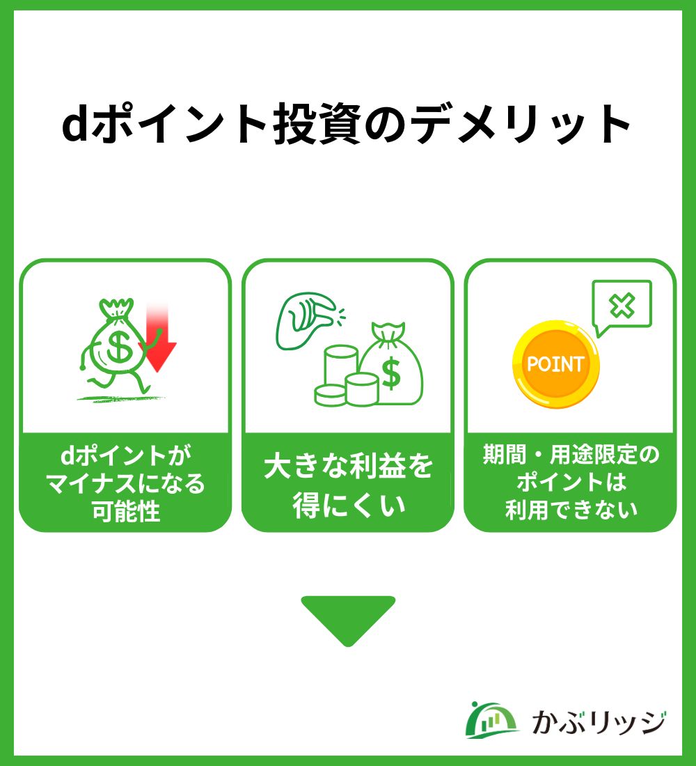 ｄポイント投資のデメリット