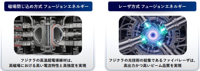 核融合発電の実現に向けたフジクラの二つのアプローチ