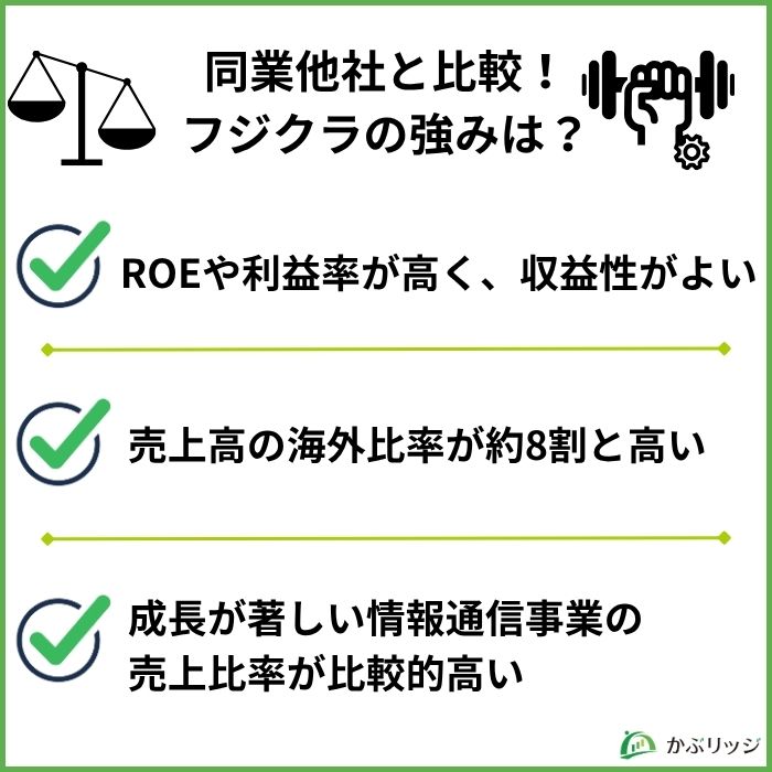 同業他社と比較！
フジクラの強みは？