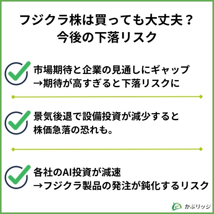 フジクラ株は買っても大丈夫？
今後の下落リスク