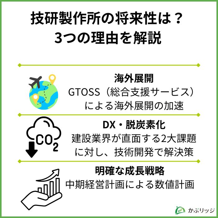 技研製作所将来性