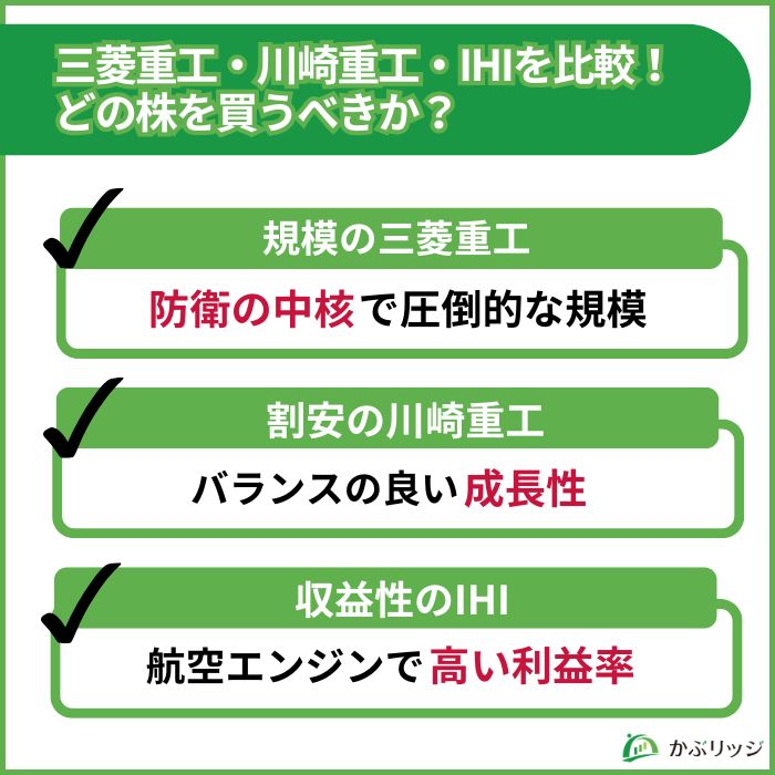 重工業　比較