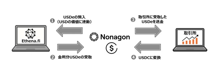 ホットリンク暗号資産