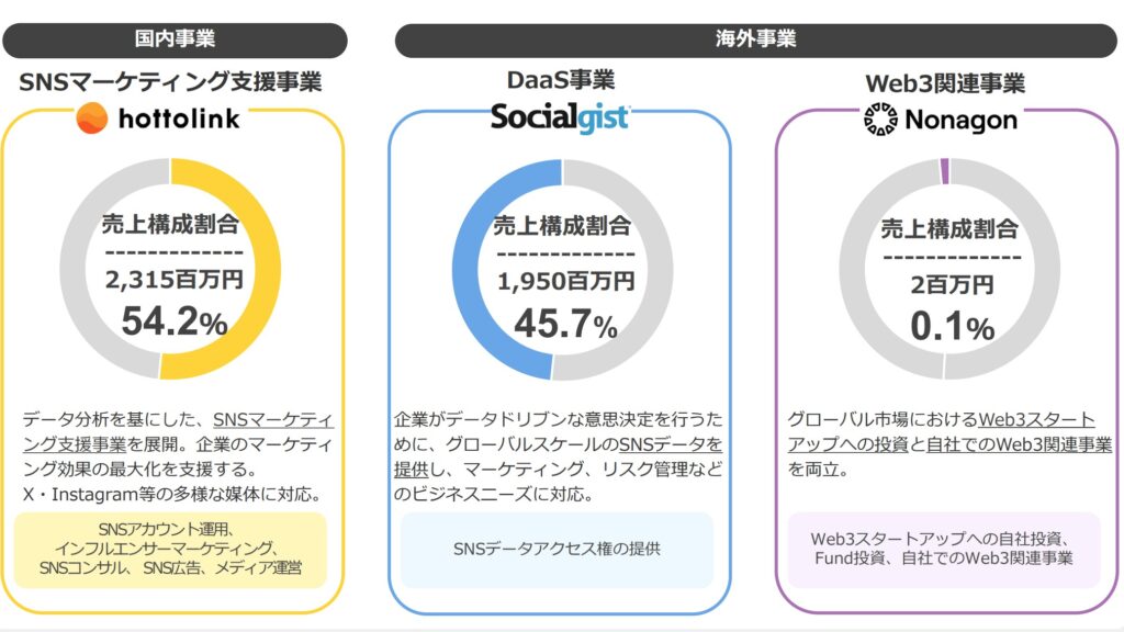 ホットリンク　事業内容