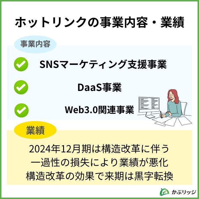 ホットリンクの事業内容と業績