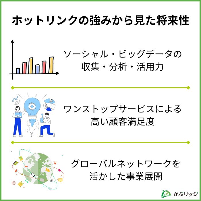 ホットリンクの強み