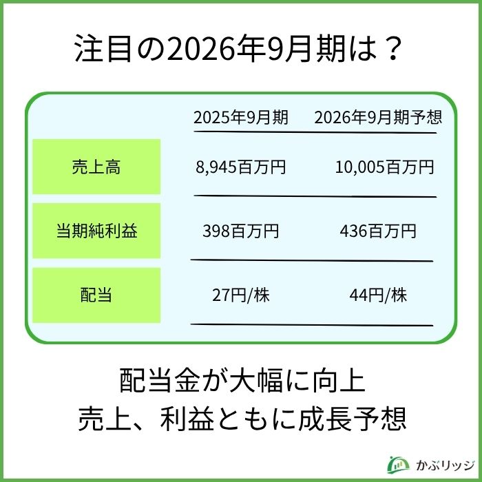 注目の2026年9月期は?