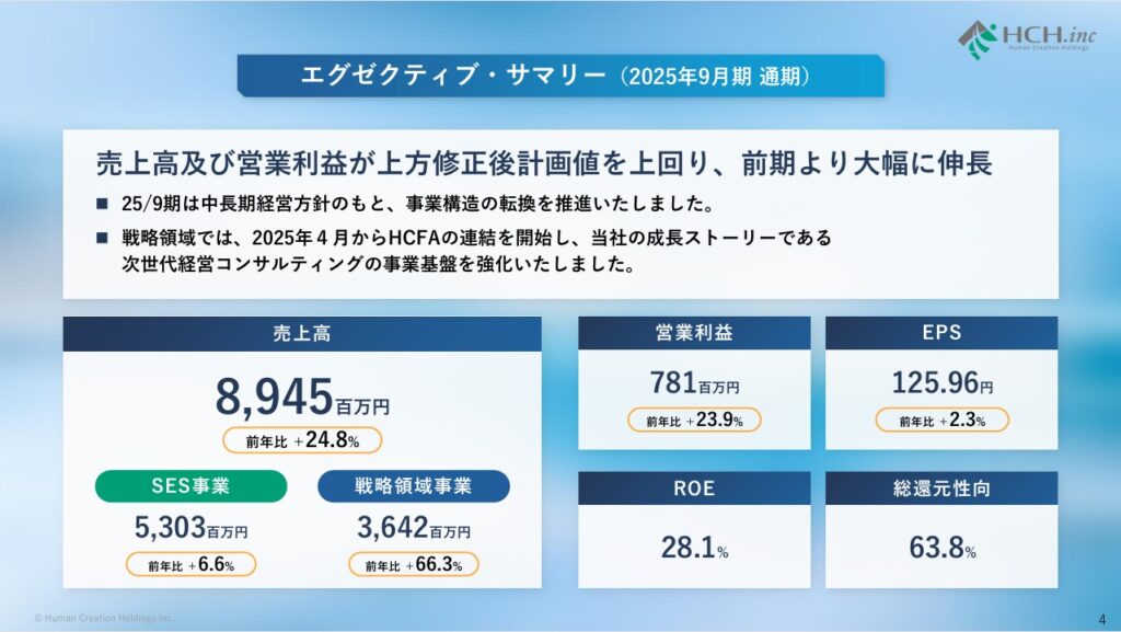 ヒューマンクリエイションHDのエグゼクティブ・サマリー