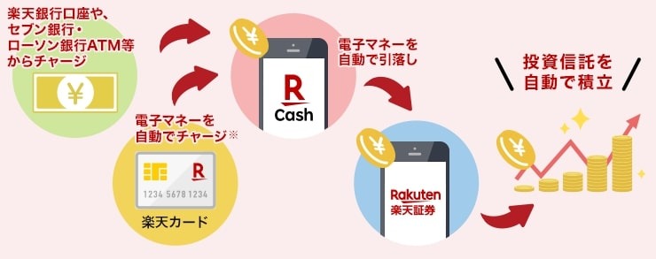 楽天キャッシュ見出し3