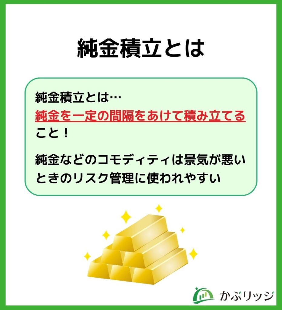 純金積立とは