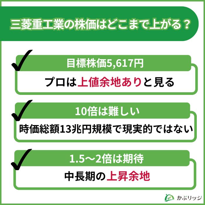 三菱重工　テンバガー