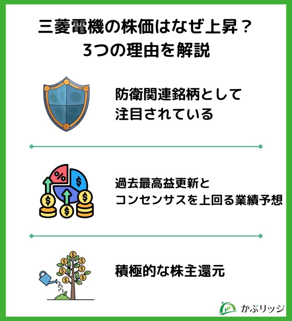 三菱電機の株価はなぜ上昇?