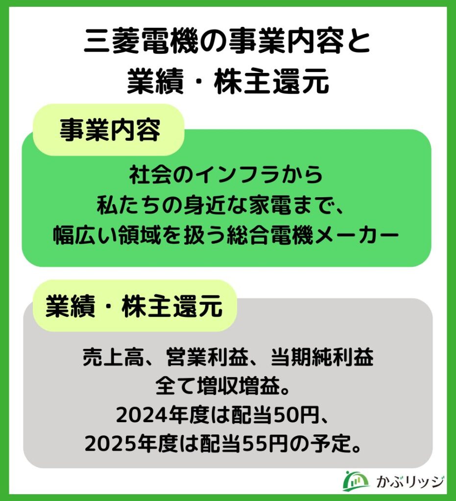 三菱電機の事業内容と業績・株主還元
