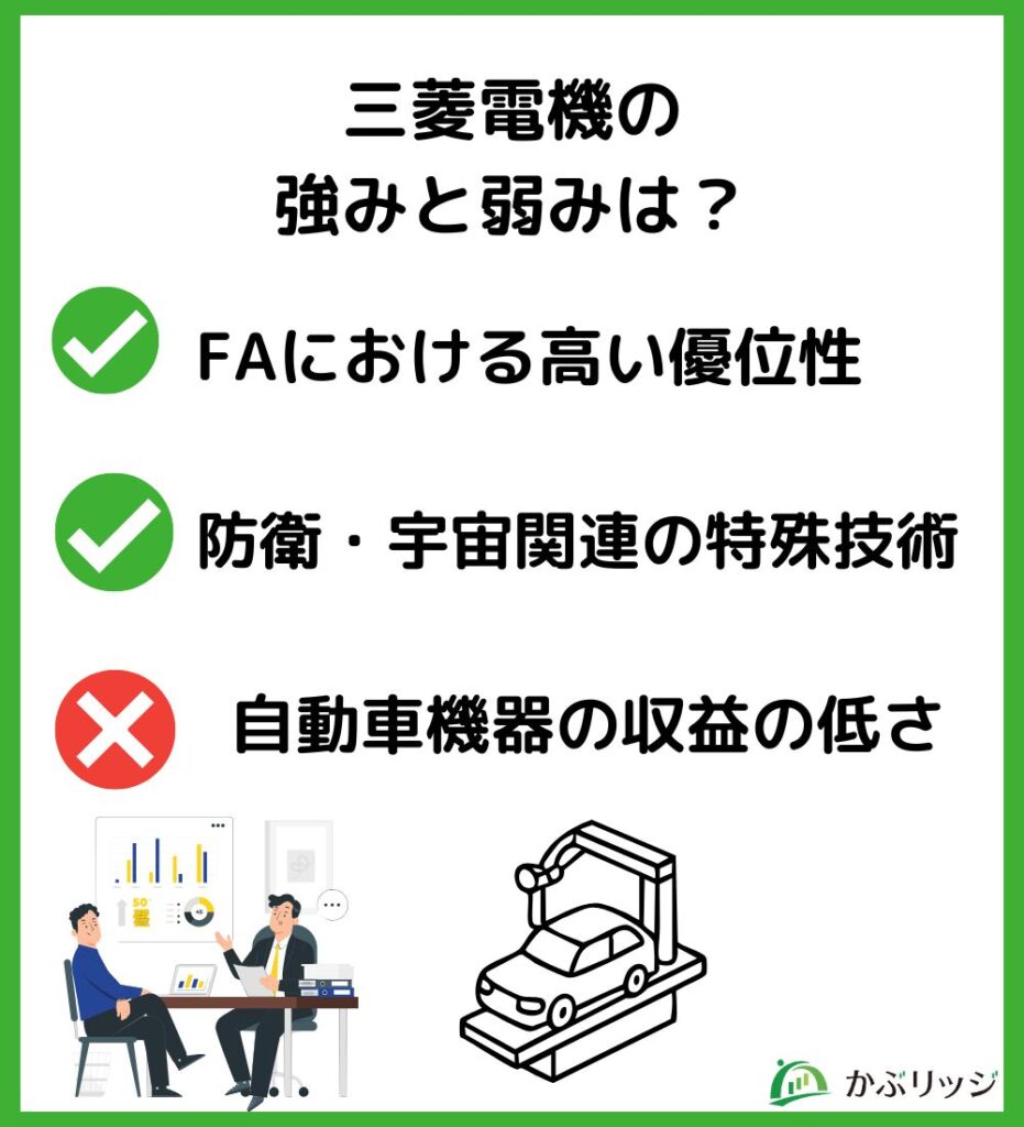 三菱電機の強みと弱みは?