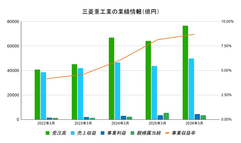 財務レポート
