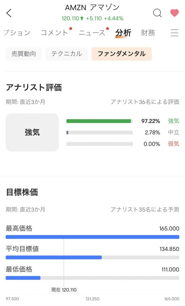 moomoo証券アマゾン