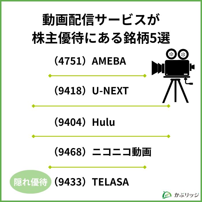 動画配信サービス　株主優待がある銘柄5選　見出し画像