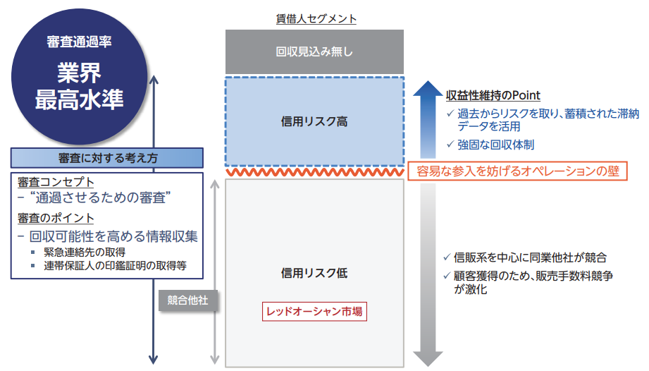 NSグループ　NS審査業務