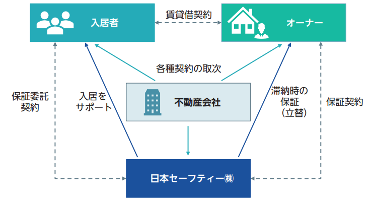 NSグループ　事業図