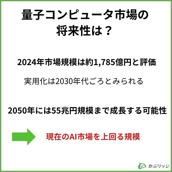 量子コンピューター 将来性