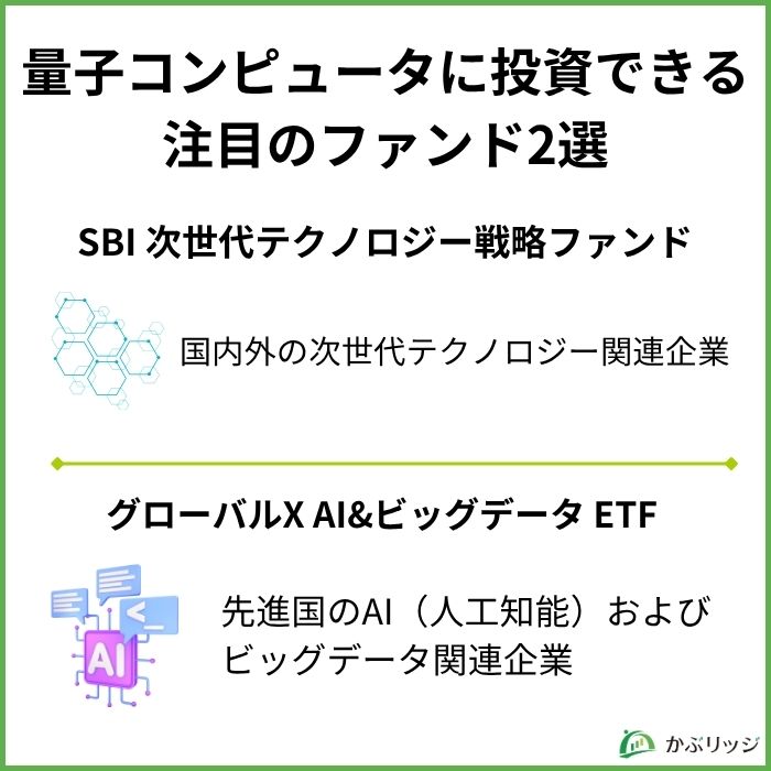 量子コンピュータ ファンド