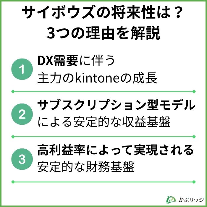 サイボウズ将来性理由