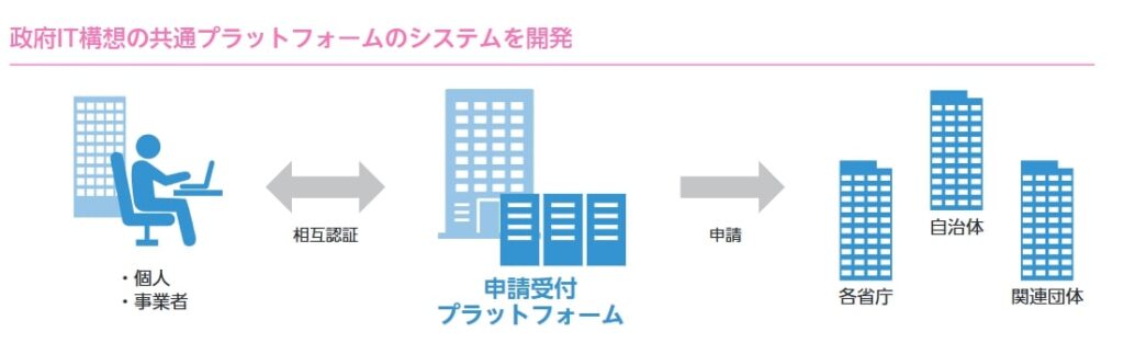 テラテクノロジー　事業内容1