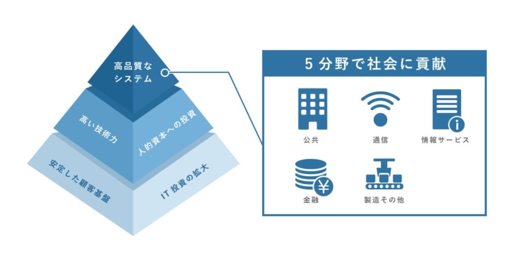 テラテクノロジー事業内容