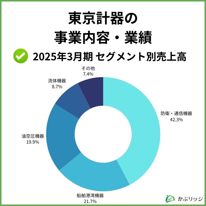 東京計器　業績