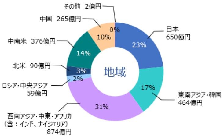 【レアアース関連銘柄】東洋エンジニアリング（6330）の将来性は？急騰している理由を徹底分析