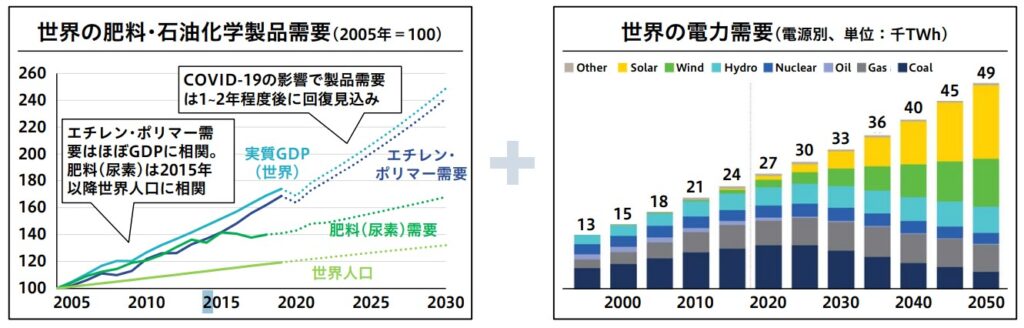 【レアアース関連銘柄】東洋エンジニアリング（6330）の将来性は？急騰している理由を徹底分析