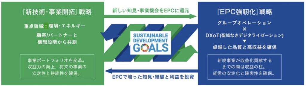 【レアアース関連銘柄】東洋エンジニアリング（6330）の将来性は？急騰している理由を徹底分析