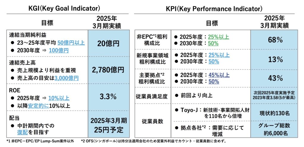 【レアアース関連銘柄】東洋エンジニアリング（6330）の将来性は？急騰している理由を徹底分析