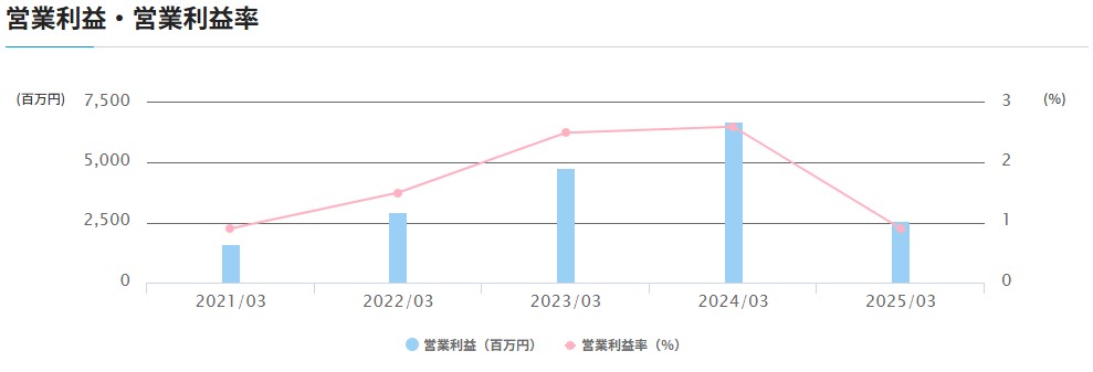 【レアアース関連銘柄】東洋エンジニアリング（6330）の将来性は？急騰している理由を徹底分析