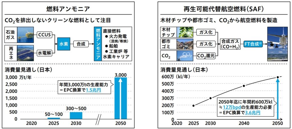 【レアアース関連銘柄】東洋エンジニアリング（6330）の将来性は？急騰している理由を徹底分析