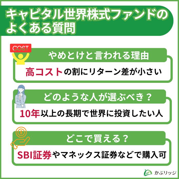 キャピタル世界株式ファンドのよくある質問をまとめた小見出し。