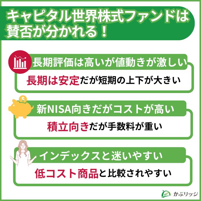キャピタル世界株式ファンドの掲示板での評価をまとめた小見出し。