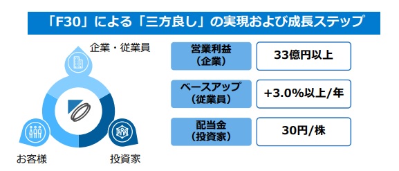 不二サッシ 三方良しの実現