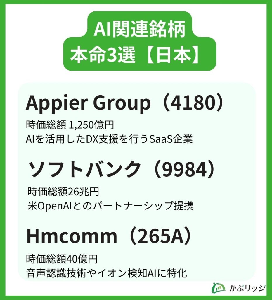 AI関連銘柄本命3選【日本】
