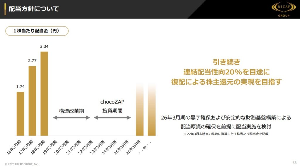 ライザップ配当方針