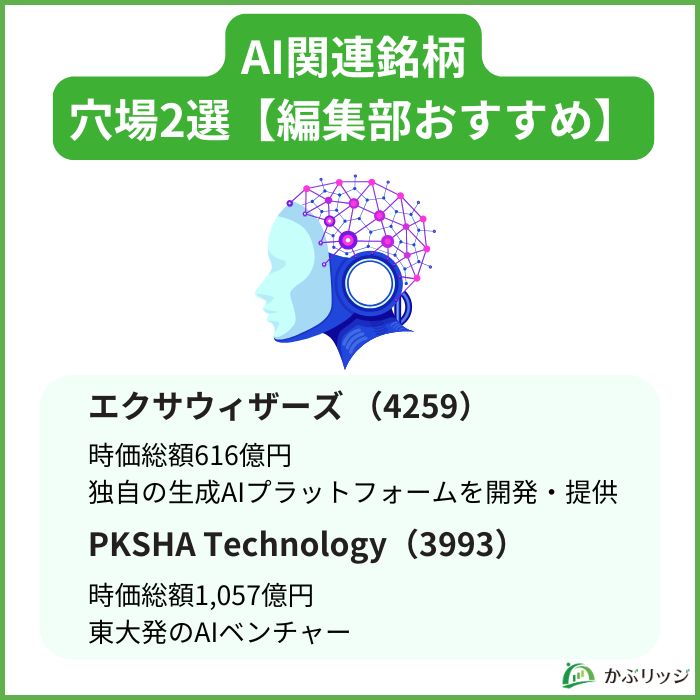 編集部おすすめのAI本命銘柄2選