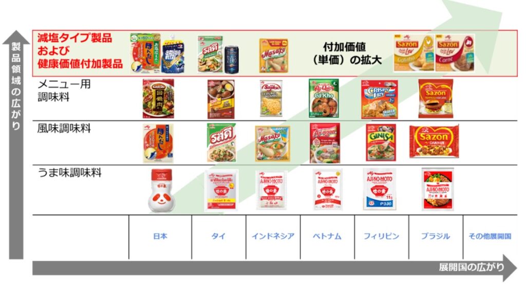味の素　調味料・食品