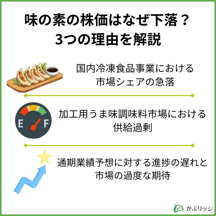 味の素の株価はなぜ下落？3つの理由を解説