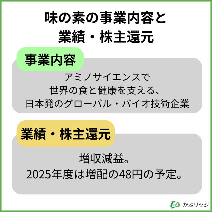 味の素の事業内容と業績・株主還元